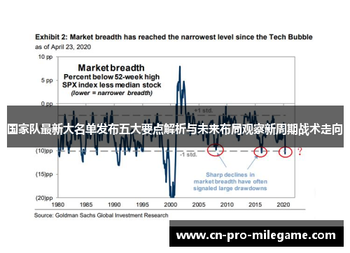 国家队最新大名单发布五大要点解析与未来布局观察新周期战术走向