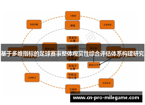 基于多维指标的足球赛事整体观赏性综合评估体系构建研究