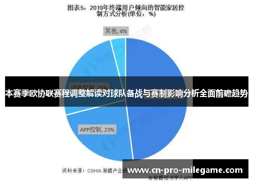 本赛季欧协联赛程调整解读对球队备战与赛制影响分析全面前瞻趋势 本赛季欧协联赛程调整解读对球队备战与赛制影响分析全面前瞻趋势