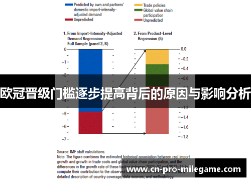 欧冠晋级门槛逐步提高背后的原因与影响分析 欧冠晋级门槛逐步提高背后的原因与影响分析