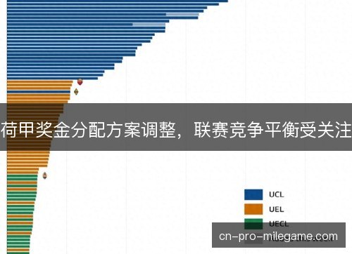 荷甲奖金分配方案调整,联赛竞争平衡受关注 荷甲奖金分配方案调整,联赛竞争平衡受关注